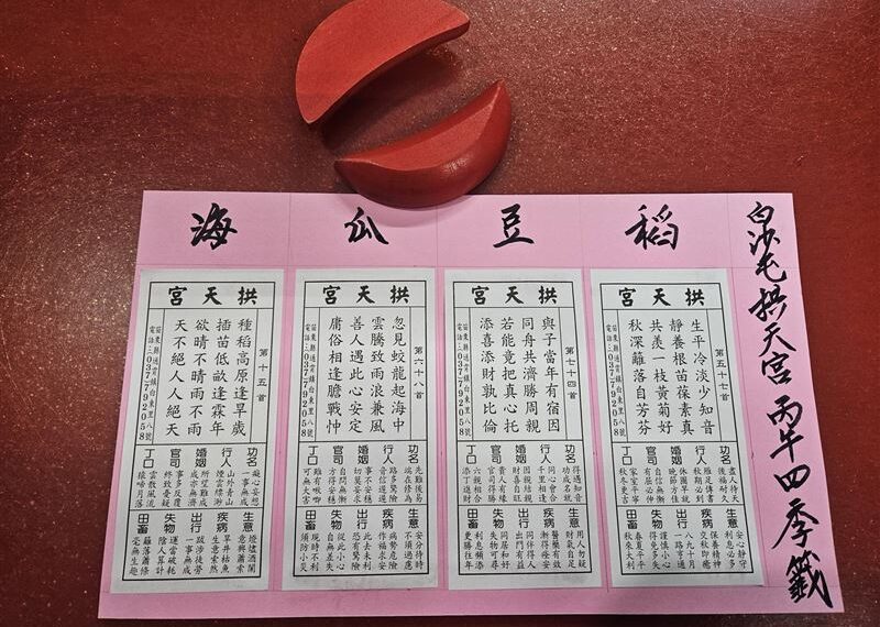 台灣新聞通訊社-白沙屯四季籤出爐！驚見「欲睛不晴雨不雨，天不絕人人絕天」