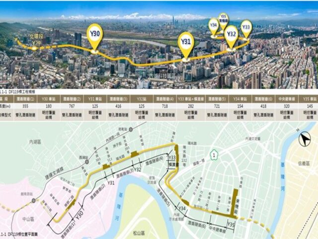 台灣新聞通訊社-內湖塞車有救了？台北捷運「3新站」2月開工　超美模擬圖曝光