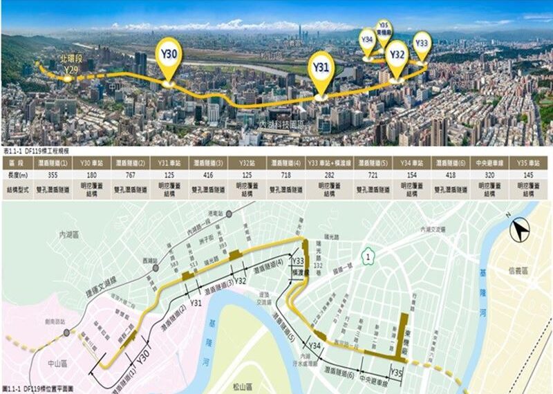 台灣新聞通訊社-內湖塞車有救了？台北捷運「3新站」2月開工　超美模擬圖曝光