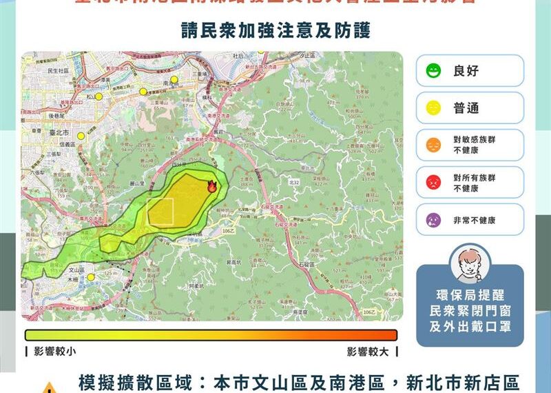 台灣新聞通訊社-快關窗！初三南港垃圾掩埋場大火「濃煙竄天」　影響範圍曝光