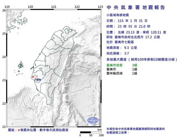 台灣新聞通訊社-快訊／深夜地牛翻身！台南七股規模 3.7 極淺層地震　最大震度 3 級