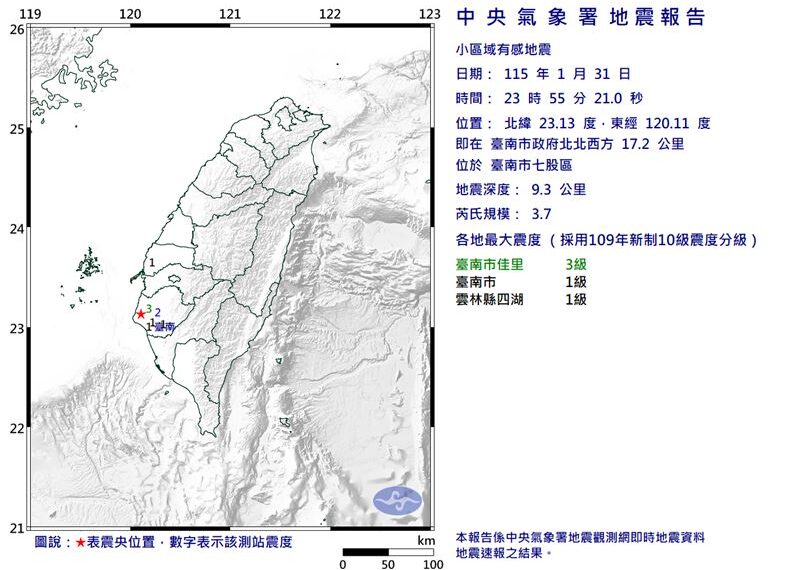 台灣新聞通訊社-快訊／深夜地牛翻身！台南七股規模 3.7 極淺層地震　最大震度 3 級