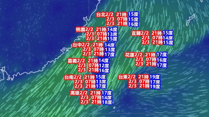 台灣新聞通訊社-還沒冷完！粉專示警「更強冷空氣」這天報到　最凍時刻曝光