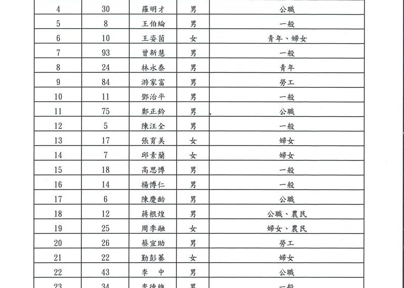 台灣新聞通訊社-曾喊感謝祖國、期待統一！中配台商將任中常委　他怒：國民黨染紅沒底線