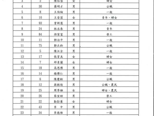 台灣新聞通訊社-曾喊感謝祖國、期待統一！中配台商將任中常委　他怒：國民黨染紅沒底線