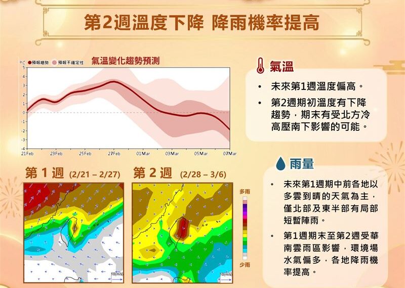 台灣新聞通訊社-華南雲雨區來襲！「這時起」變天全台炸雨彈　北方冷高壓恐再殺到