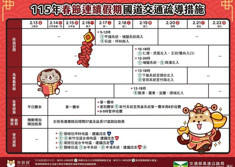 台灣新聞通訊社-春節、228連假「12天交通管制」一次看　國道客運最低4.2折