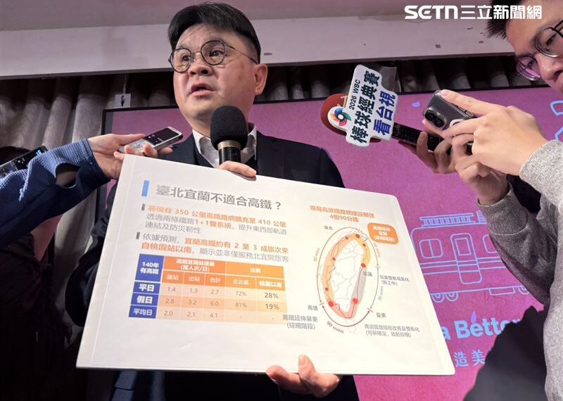 台灣新聞通訊社-延伸宜蘭「為何非高鐵不可」？鐵道局長揭數據反擊：台鐵這條路走不通
