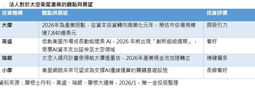 台灣新聞通訊社-繞月任務升火待發 昇益科、ETF 00910利多齊發
