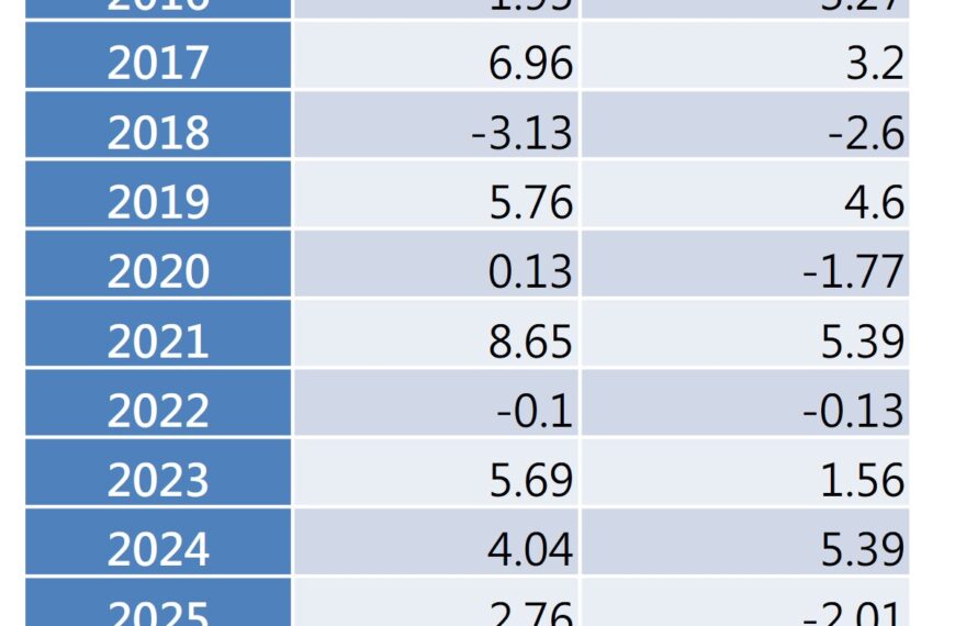 台灣新聞通訊社-紅包行情！歷年台股2月勝率佳 「這10檔」主動台股 ETF 逢低卡位