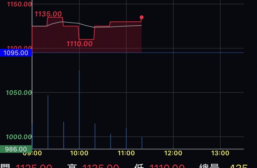 台灣新聞通訊社-萬綠叢中獨紅 昇達科股價搭 SpaceX 百萬顆衛星題材升空
