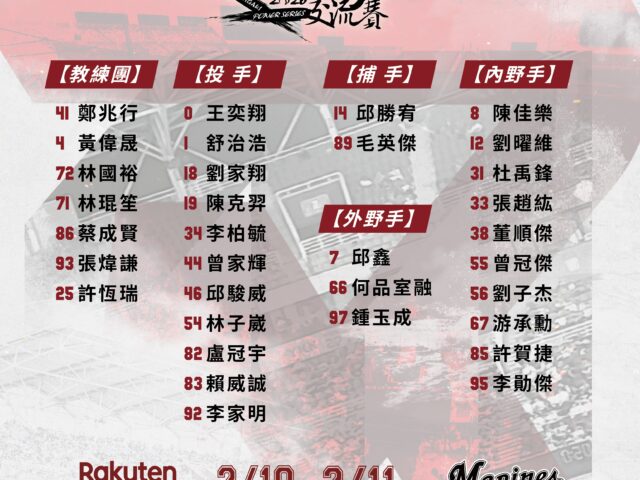 台灣新聞通訊社-中職／猿隊前進石垣島再戰日職羅德 鄭兆行領軍、球員名單出爐