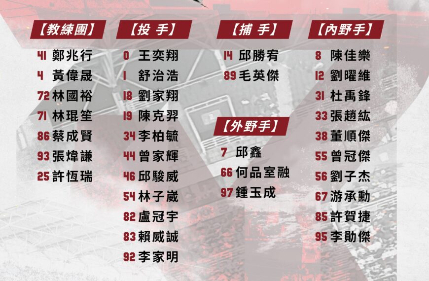 台灣新聞通訊社-中職／猿隊前進石垣島再戰日職羅德 鄭兆行領軍、球員名單出爐