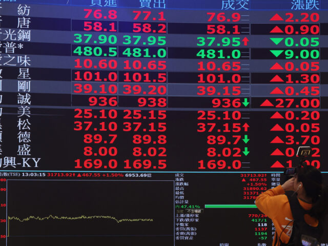 台灣新聞通訊社-過年紅包別急著花掉！009803近6個月報酬飆31％…「五大因子」抓出台股AI動能