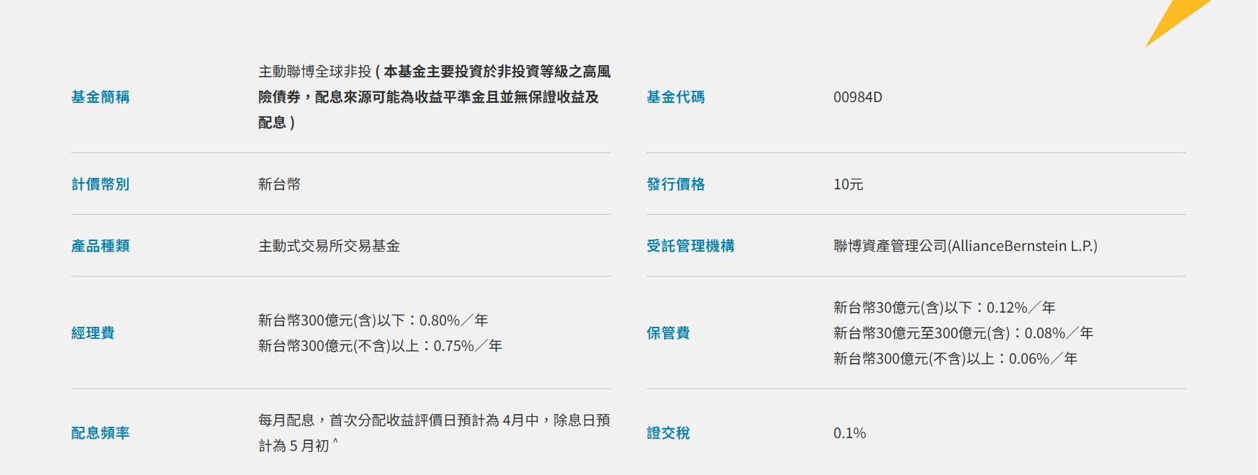 台灣新聞通訊社-債券 ETF 再添新兵 00984D 趨吉避凶的新選擇
