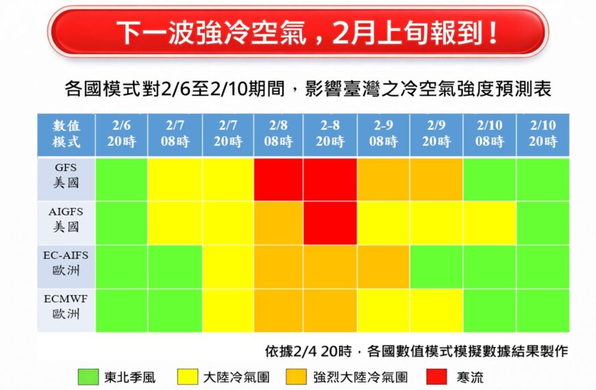 台灣新聞通訊社-寒流周末發威「前後延時3.5天」 這些地區降溫最有感 先濕冷後轉乾冷