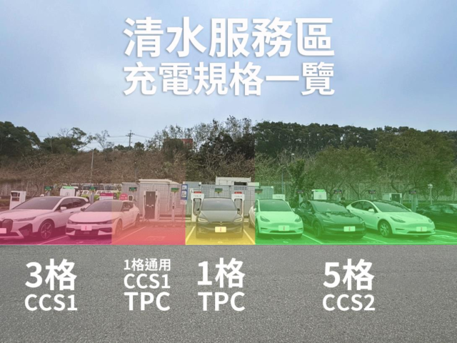 台灣新聞通訊社-中興電 iCharging 清水服務區充電站擴建工程完工 10格快充全上線