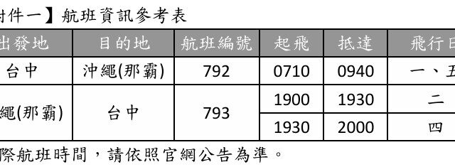 台灣新聞通訊社-航網優化重新布局 台灣虎航今宣布調整台中航線