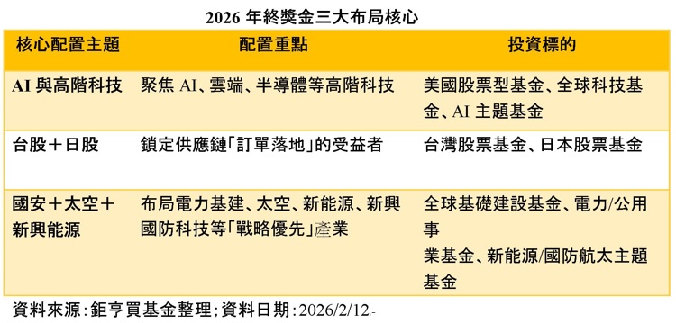 台灣新聞通訊社-善用母子基金 年終獎金成為資產放大種子