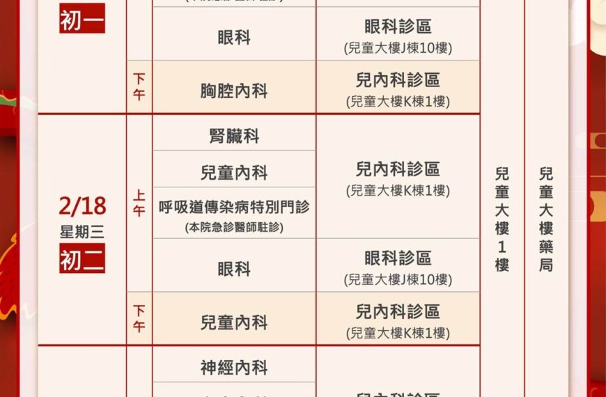 台灣新聞通訊社-春節連假長達9天 林口長庚開特別門診分流輕症病患