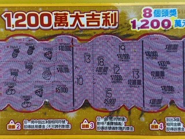 台灣新聞通訊社-不要2000萬超級紅包！移工偏愛「1200萬大吉利」　背後原因曝光