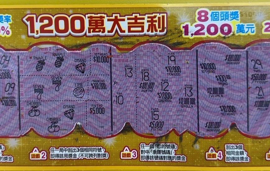 台灣新聞通訊社-不要2000萬超級紅包！移工偏愛「1200萬大吉利」　背後原因曝光