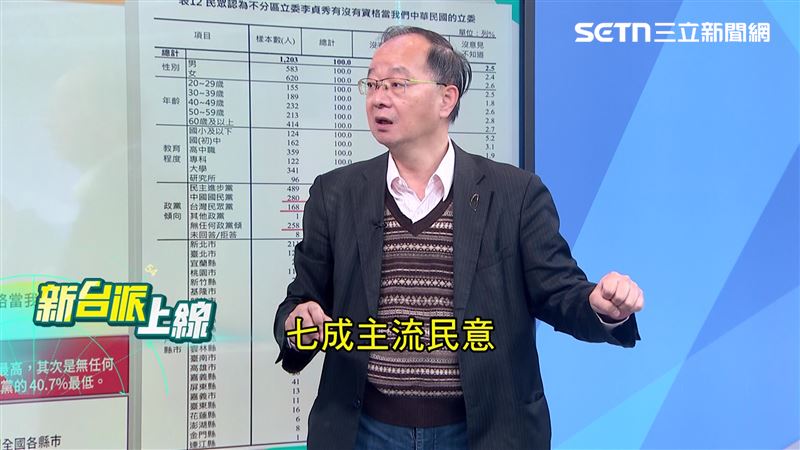 台灣新聞通訊社-近7成認沒資格當立委！李貞秀還罵鍾小平是狗　恐拖垮年底選情？