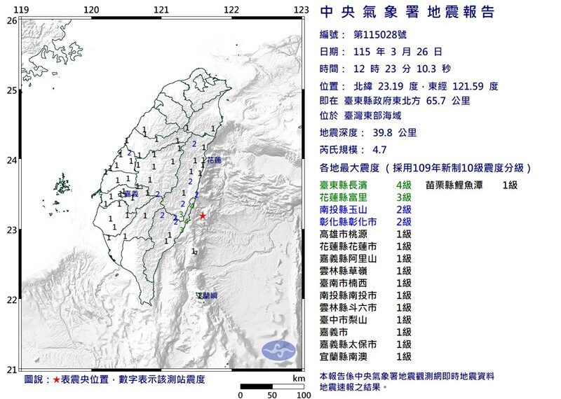 台灣新聞通訊社-快訊／地牛翻身！台東12:23地震「規模4.7」　12縣市有感