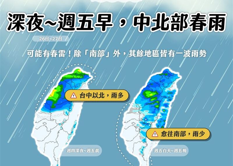 台灣新聞通訊社-春雨報到急降溫！「5地區」伴春雷雨最劇　粉專：下週恐更頻繁