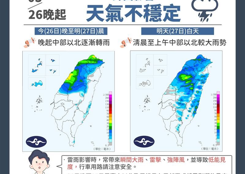 台灣新聞通訊社-雷雨準備開炸!今晚起變天「9縣市戒備」 雨最猛時間點出爐