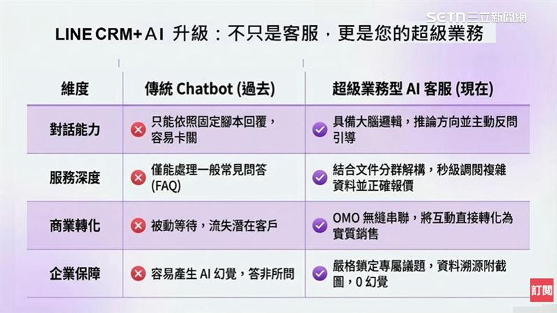 台灣新聞通訊社-鍍晶的心臟/創造智能科技讓AI最懂人心 精準解決企業需求提升業績