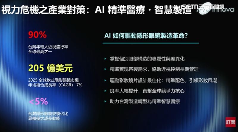 台灣新聞通訊社-鍍晶的心臟/昱嘉科技利用AI掌握隱形眼鏡品質 搶攻205億美金市場