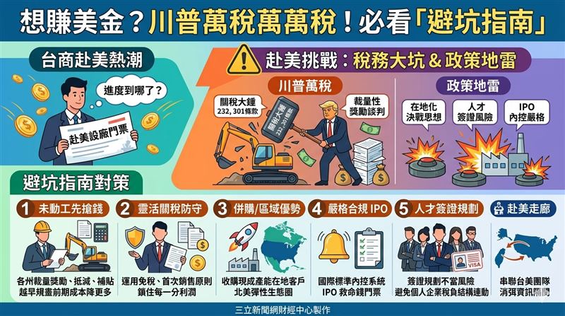 台灣新聞通訊社-想賺美金？川普萬稅萬萬稅！必看「避坑指南」