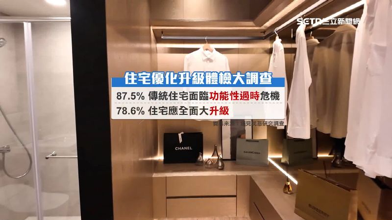 台灣新聞通訊社-房市回歸基本面!富士比網路科技公司:「住宅升級」成購屋關鍵指標