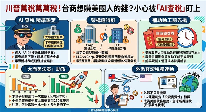 台灣新聞通訊社-川普萬稅萬萬稅！台商想賺美國人的錢？小心被「AI查稅」盯上
