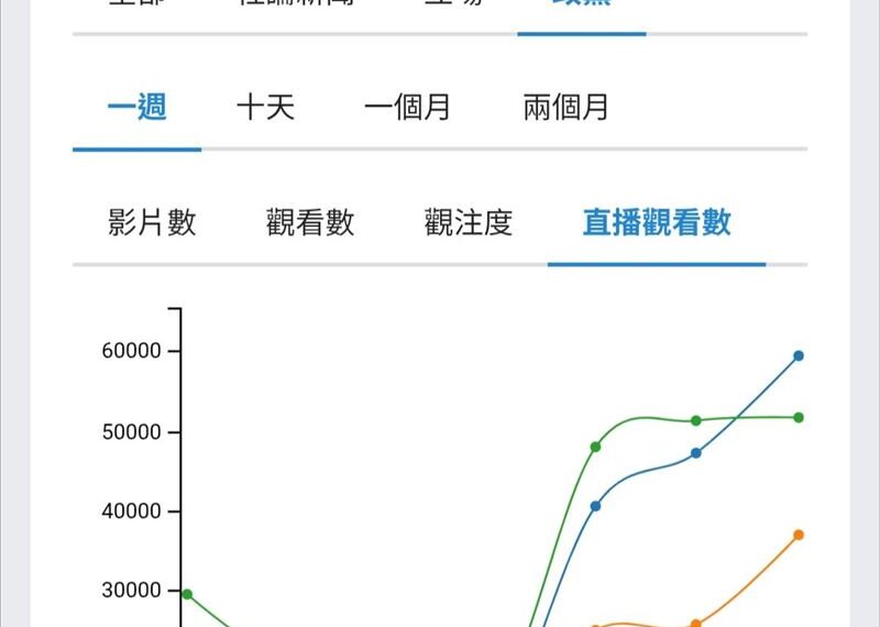 台灣新聞通訊社-「又嫌又要」？國民黨嘴上挺柯文哲，心裡其實在盤算怎麼榨乾他