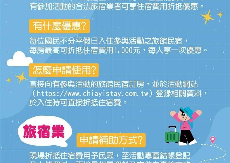 台灣新聞通訊社-名額有限!政府「2000萬旅遊補助」開跑 全台都可領
