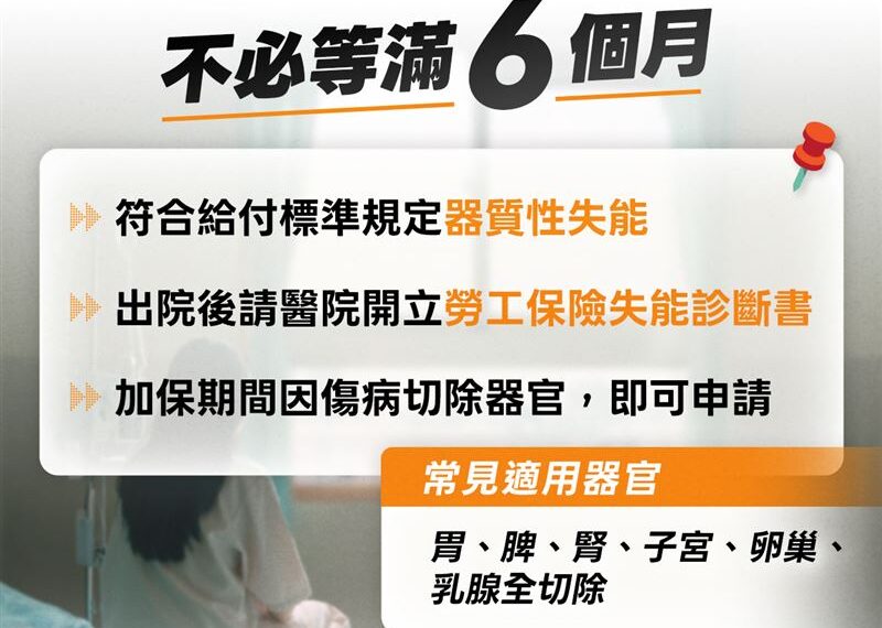 台灣新聞通訊社-勞工注意！開刀6部位免等半年　出院就可申請領錢
