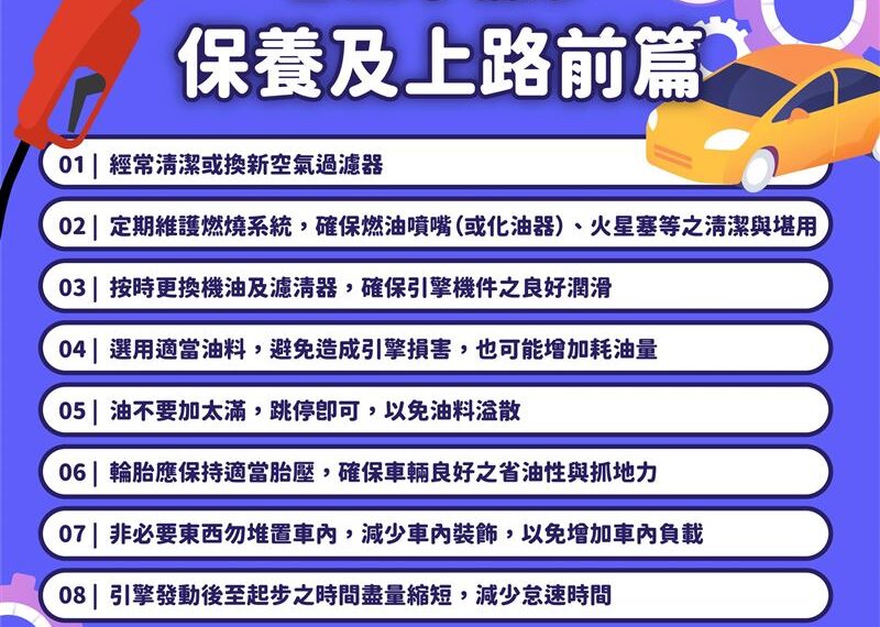 台灣新聞通訊社-油價漲不停害恐慌！中油曝「省油秘訣」：「加到這容量」就好
