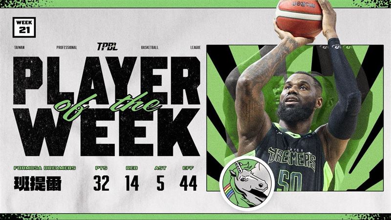 台灣新聞通訊社-TPBL／班提爾率夢想家狂奪7連勝　效率值44稱霸聯盟！榮膺單週MVP