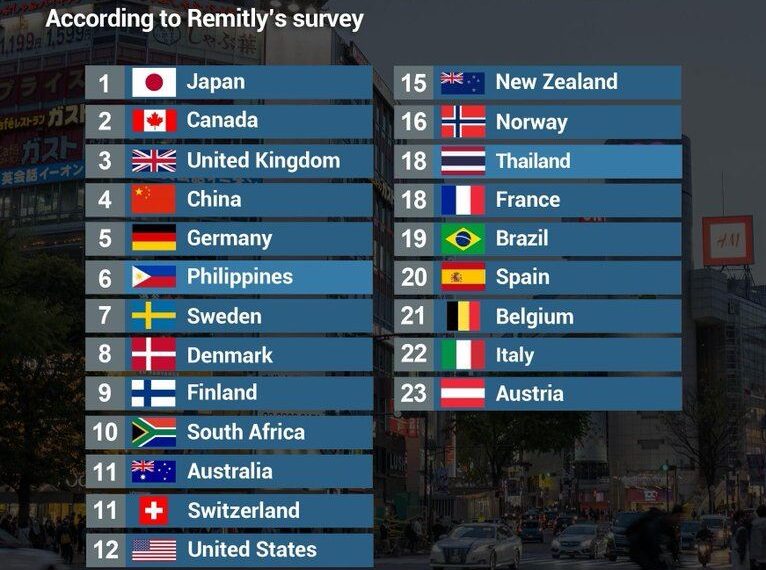 台灣新聞通訊社-禮貌國家排行出爐！中國列第4惹怒日網 怒轟榜單造假：硬吃台灣豆腐