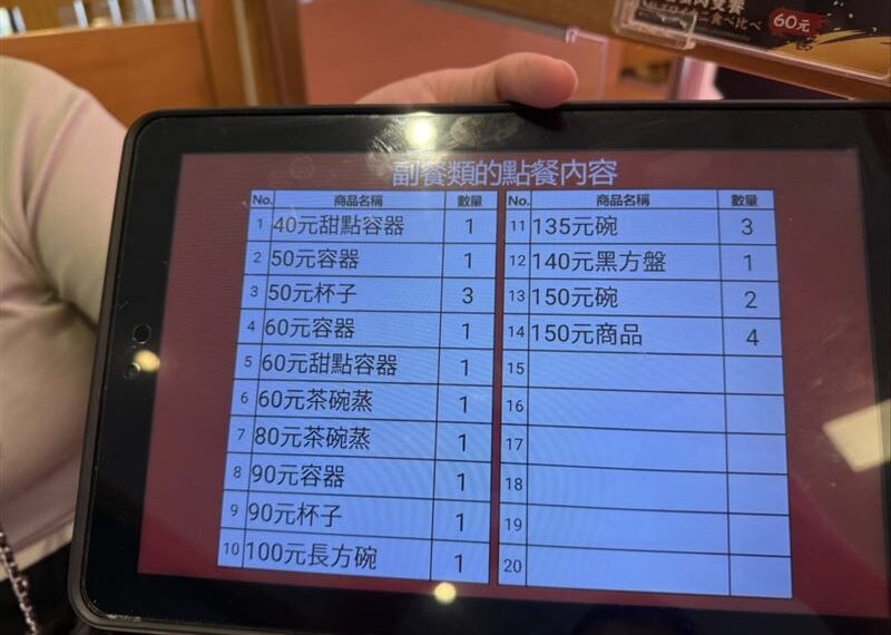 台灣新聞通訊社-她控「灌單」險多掏1000元⋯引網共鳴：我也遇過算錯錢！壽司郎回應了