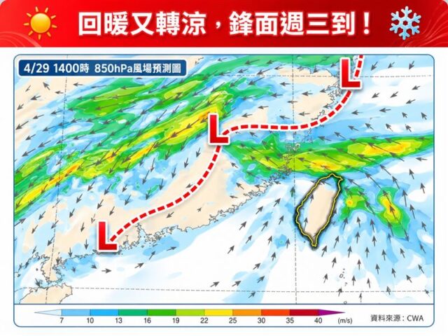 台灣新聞通訊社-今各地轉晴回暖！下週這天起「鋒面到再變天」：全台炸雷雨、轉涼