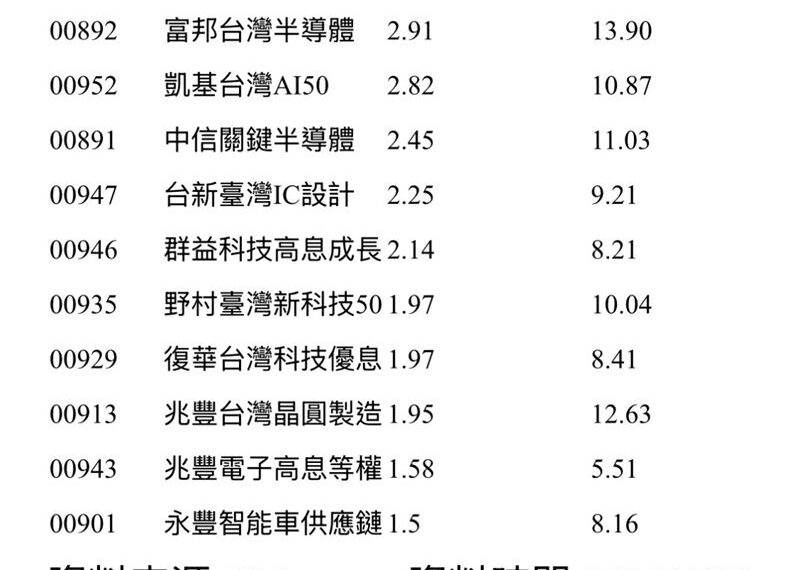 台灣新聞通訊社-AI基建狂潮來襲！這5檔單週雙位數暴利　背後關鍵曝光