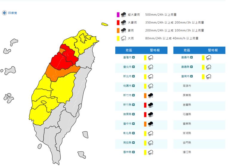 台灣新聞通訊社-快訊/國家警報狂響!14縣市「豪、大雨特報」 嚴防致災性降雨襲