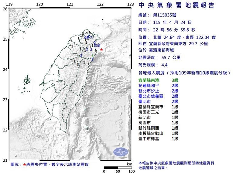 台灣新聞通訊社-快訊／地牛翻身！宜蘭規模4.4地震　8縣市有感搖晃