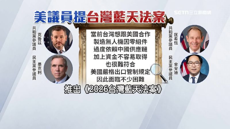 台灣新聞通訊社-反制中共無人機！美議員推「台灣藍天法案」