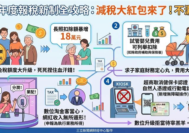 台灣新聞通訊社-減稅大紅包來了 新制全攻略　弄懂不漏財