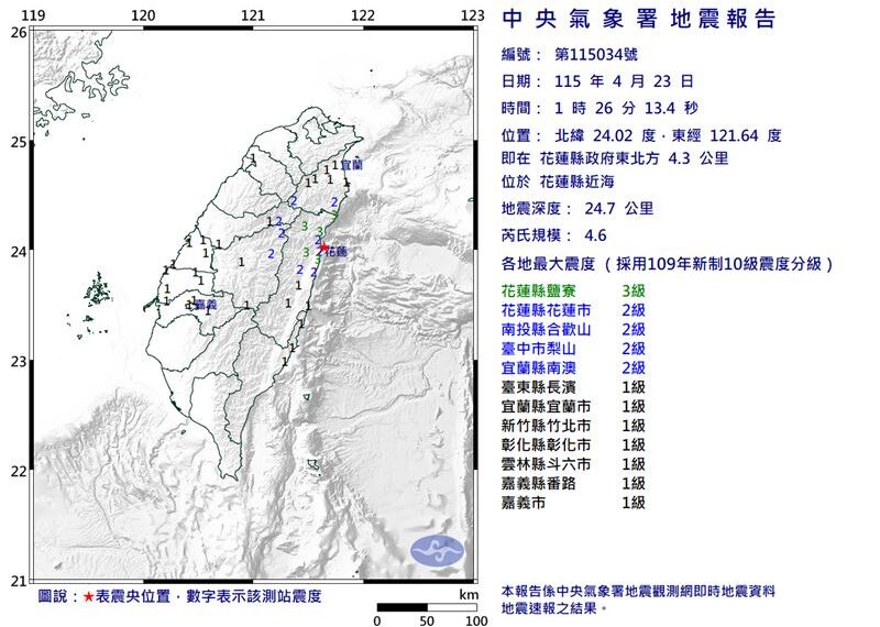 台灣新聞通訊社-凌晨地牛翻身！花蓮規模4.6地震　最大震度3級、10縣市有感