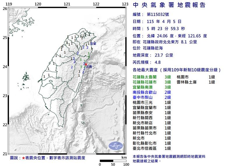 台灣新聞通訊社-快訊／凌晨才5.7地震！清晨再爆規模4.8「極淺層地震」　最大震度3級